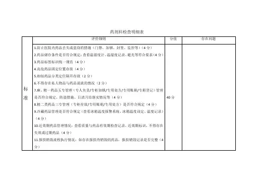 药剂科检查明细表