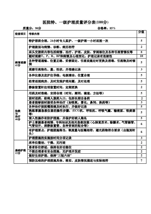 医院特、一级护理质量评分表