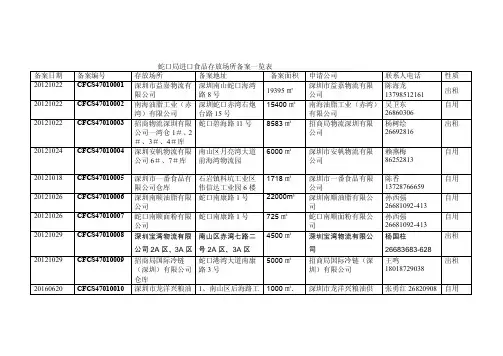 蛇口局进口食品存放场所备案一览表