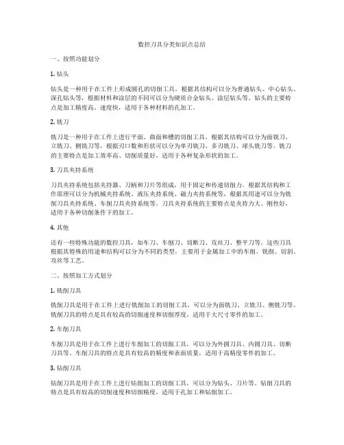 数控刀具分类知识点总结