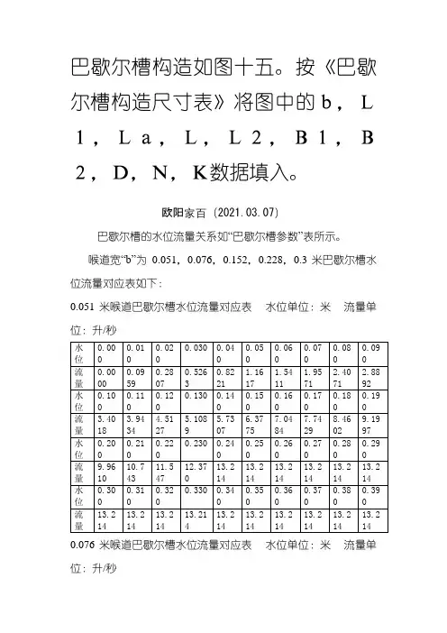 巴歇尔槽水位与流量对照表、探头安装位置要求表之令狐采学创编