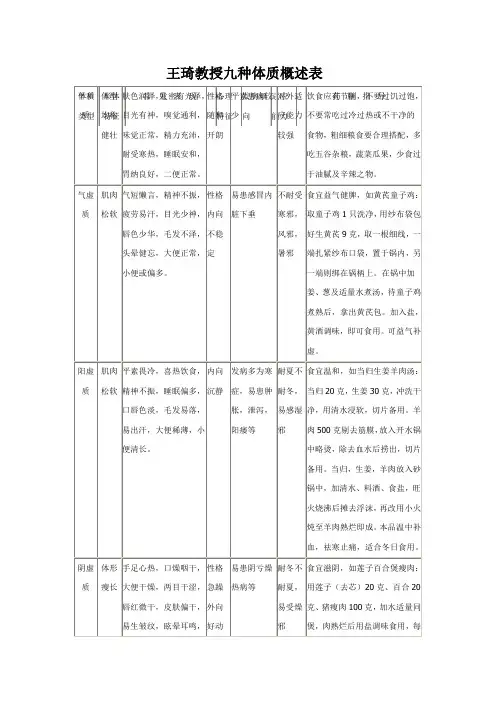 王琦教授九种体质概述表汇总