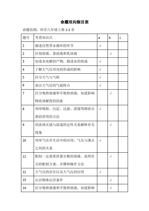 科学命题双向细目表