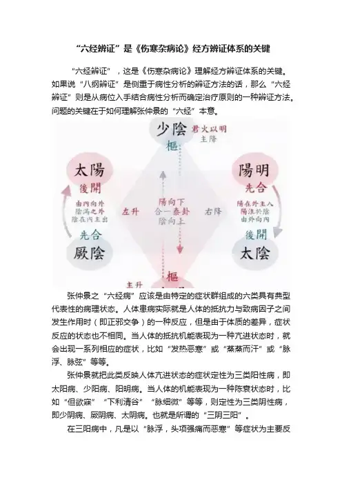 “六经辨证”是《伤寒杂病论》经方辨证体系的关键