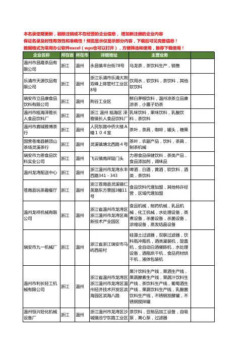 新版浙江省温州茶饮料工商企业公司商家名录名单联系方式大全28家
