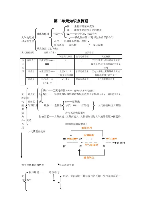 第二单元知识点梳理