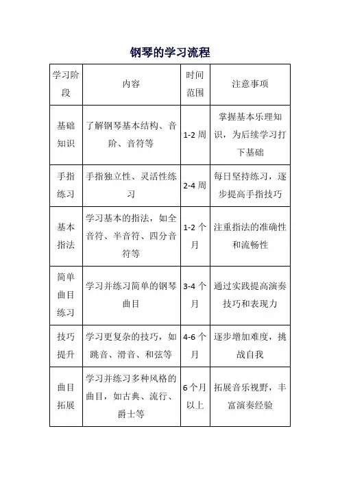钢琴的学习流程