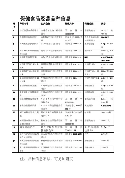 保健食品经营品种信息