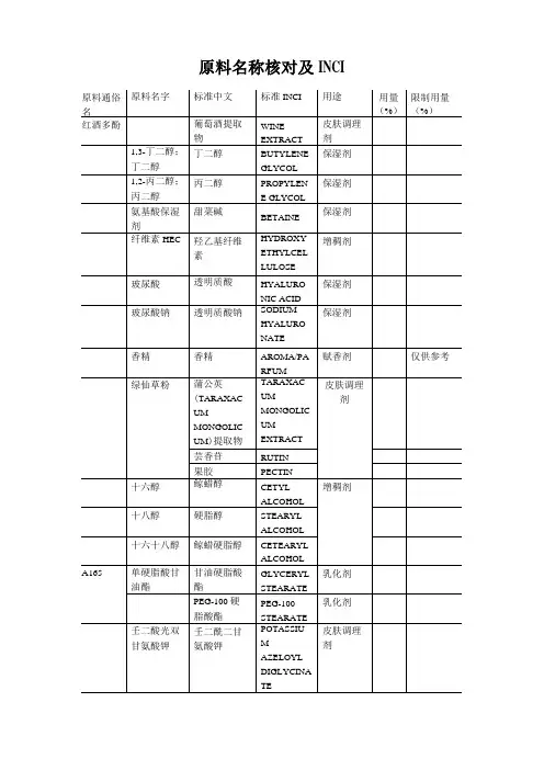 化妆品原料名称对照及用途