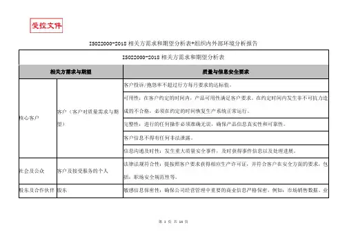 ISO22000-2018相关方需求和期望分析表+组织内外部环境分析报告