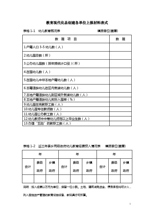 上报格式
