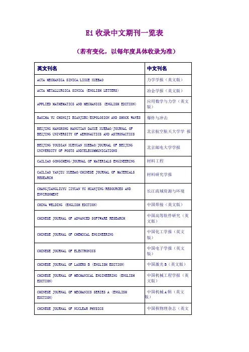 Ei收录中文期刊一览表