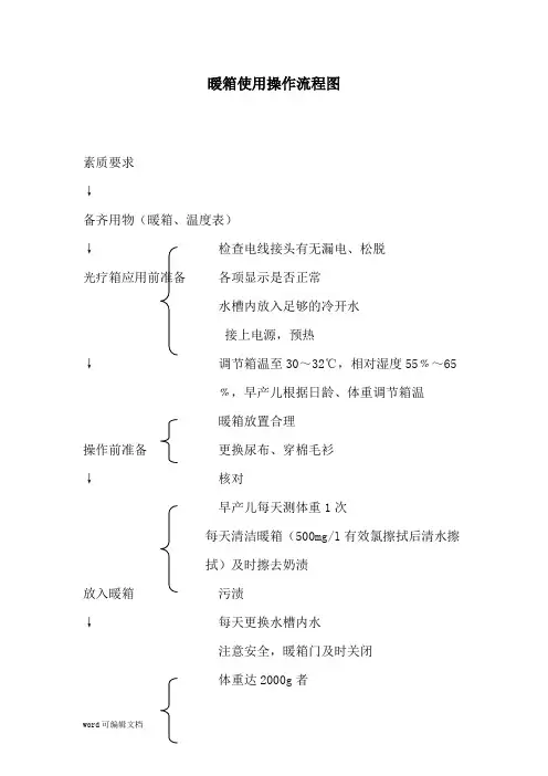 暖箱使用操作流程图