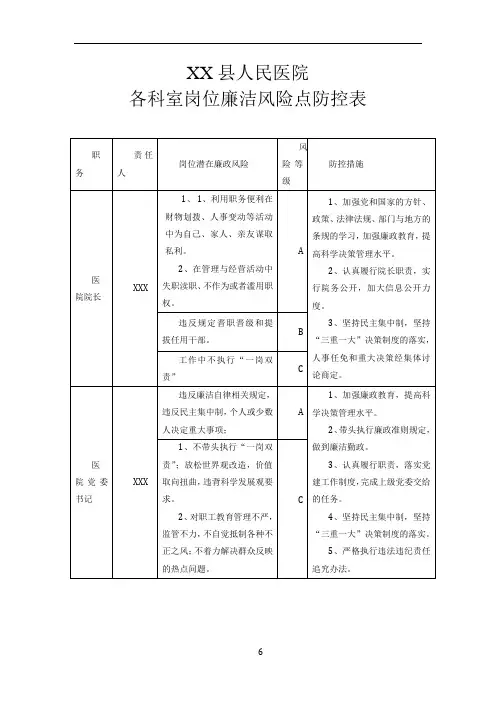 县医院 岗位廉洁风险点防控表