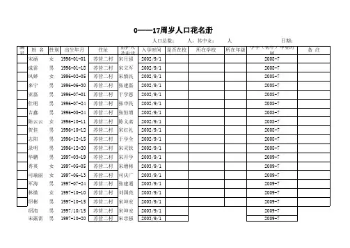 0——17周岁人口花名册 (1)