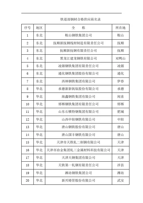 铁道部钢材合格供应商名录