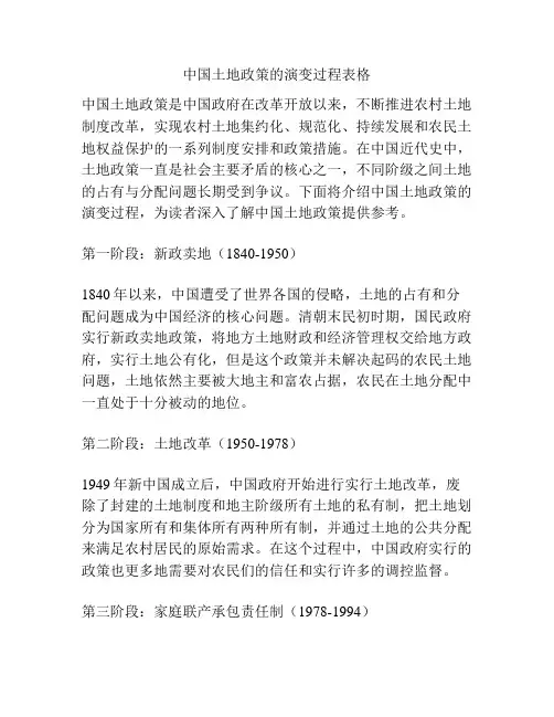 中国土地政策的演变过程表格