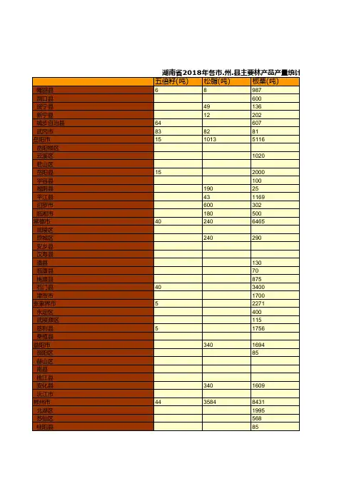 湖南农村统计年鉴2019：湖南省2018年各市州县主要林产品产量统计(二)