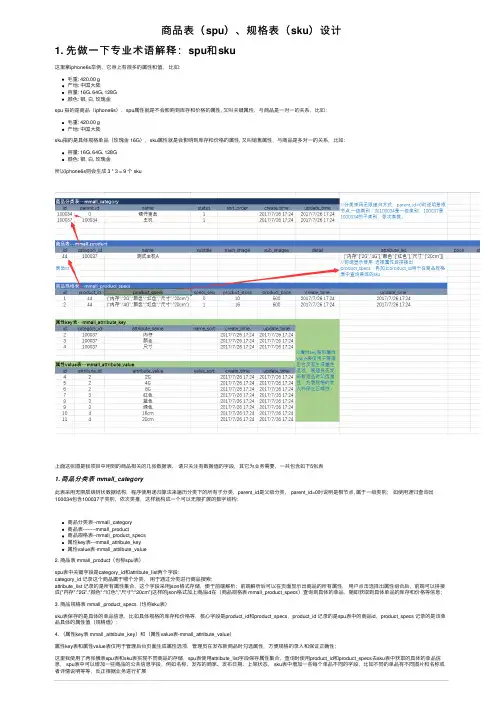 商品表（spu）、规格表（sku）设计
