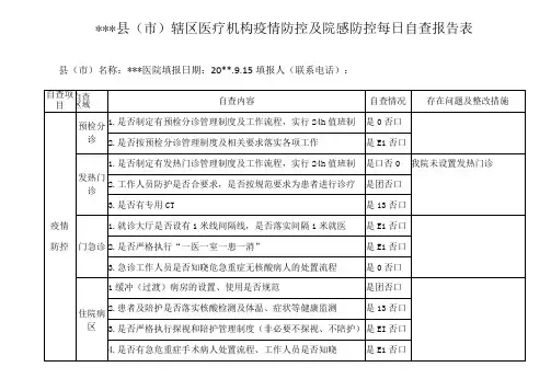 医院院感自查表