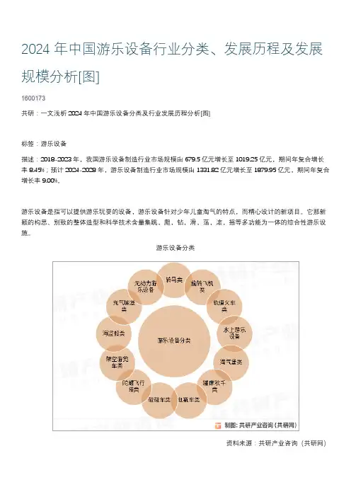 2024年中国游乐设备行业分类、发展历程及发展规模分析[图]
