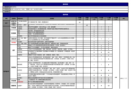 电商平台开发需求表