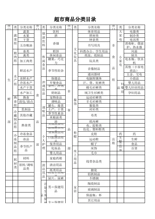 超市商品分类目录(从大类到小类)--
