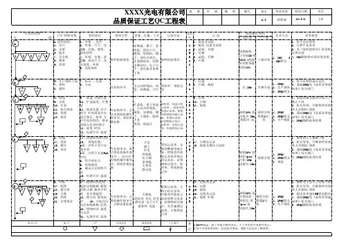 封装部QC工程图