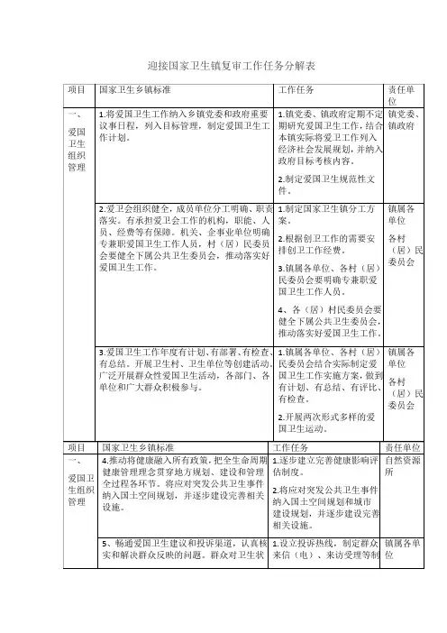 迎接国家卫生镇复审工作任务分解表