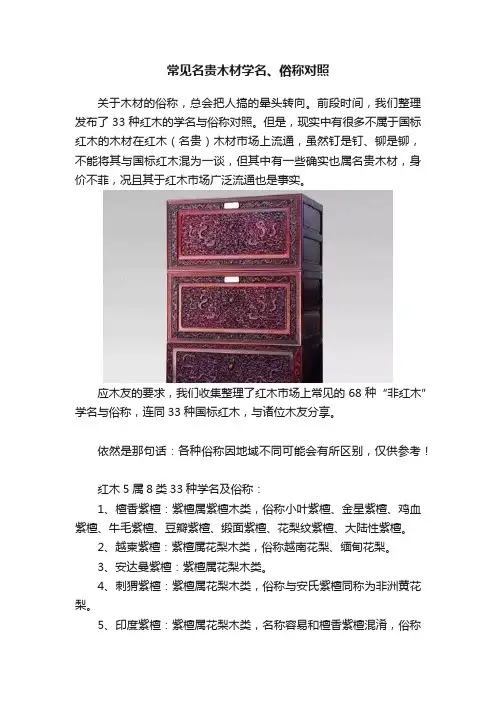 常见名贵木材学名、俗称对照