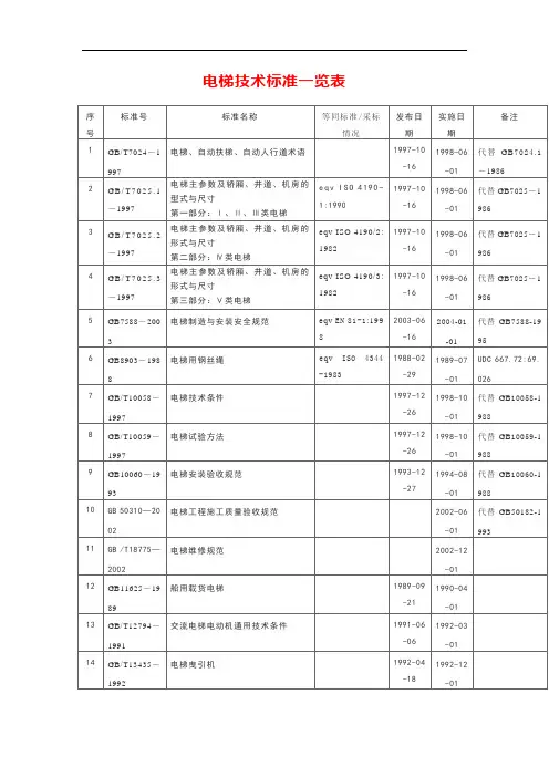 电梯技术标准一览表