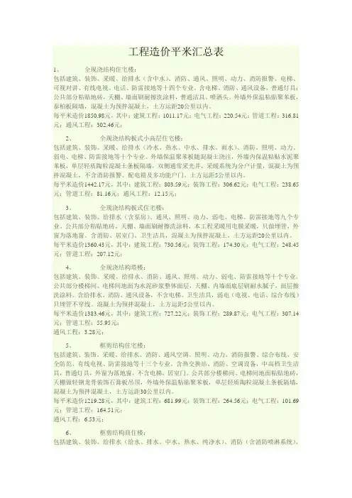 工程造价平米汇总表