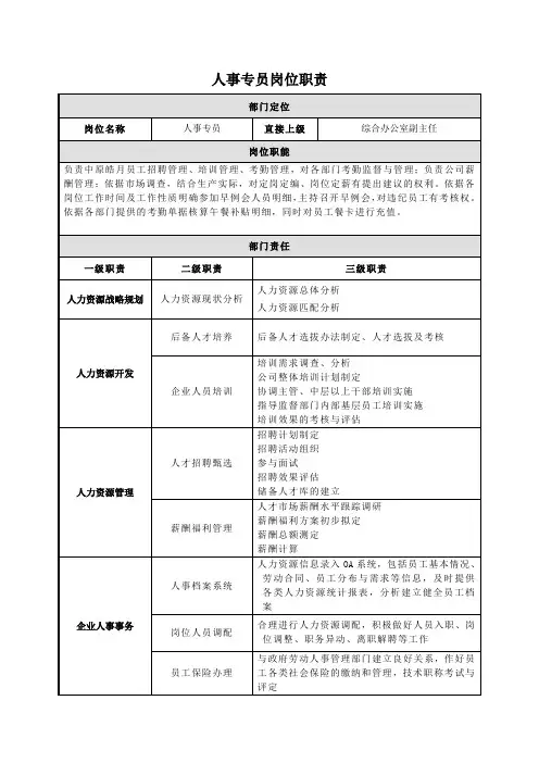 岗位职责说明书格式范本