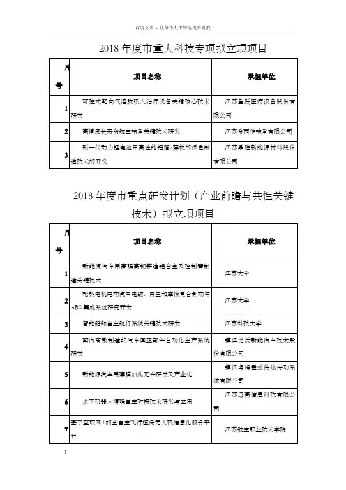 2018年度市重大科技专项拟立项项目