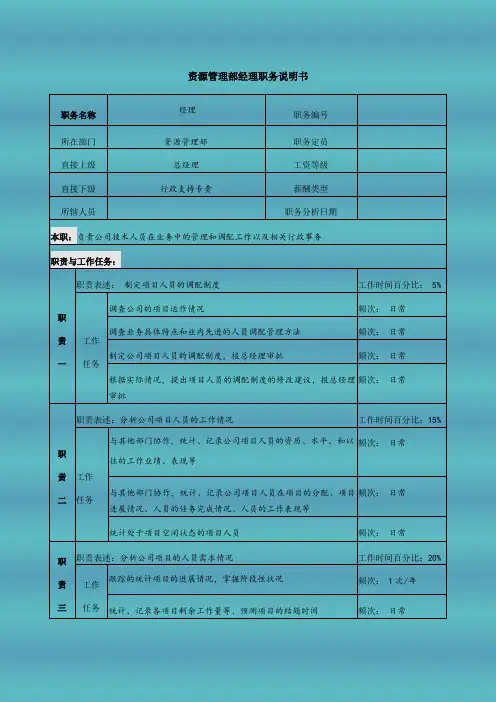 资源管理部经理职务说明书