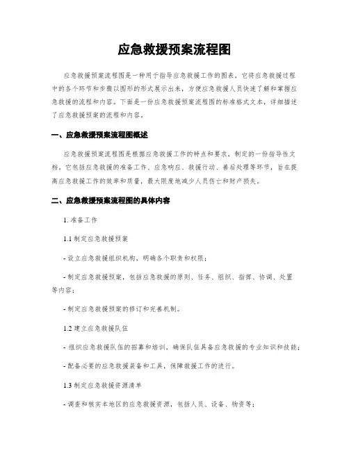应急救援预案流程图