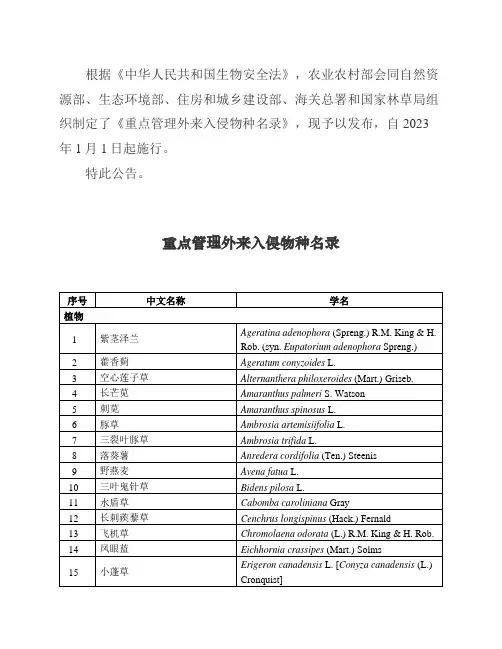 重点管理外来入侵物种名录