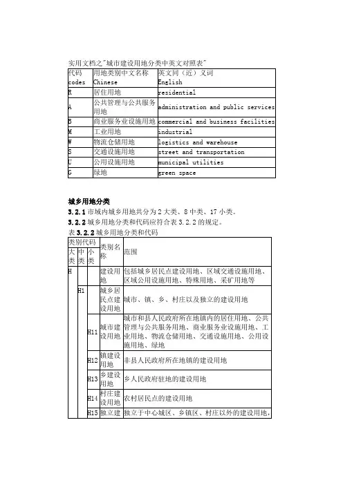 实用文档之城市建设用地分类中英文对照表