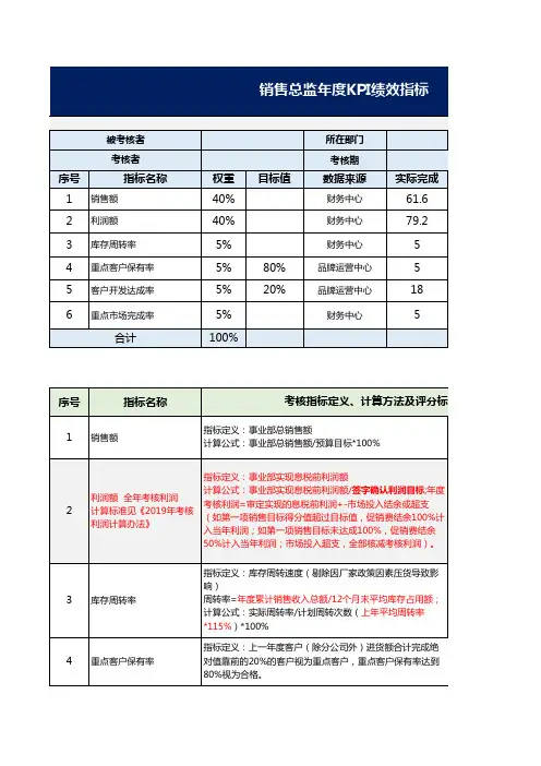 销售总监年度季度,KPI绩效指标如何制定和考核表格,源文件分享