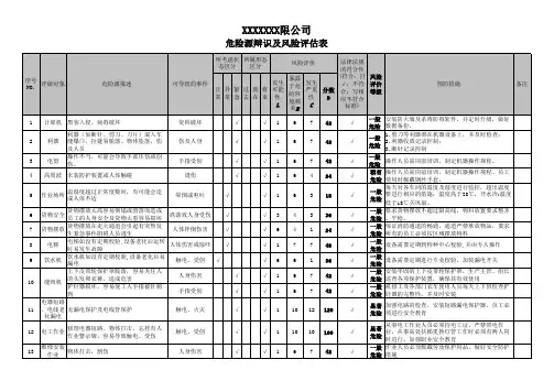 手袋制衣   危险源辩识及风险评估表