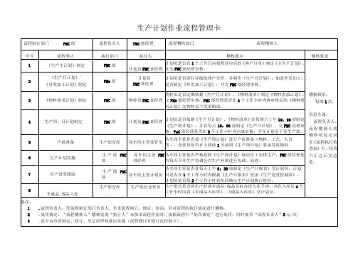 生产计划作业流程管理卡