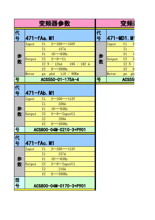 变频器型号表