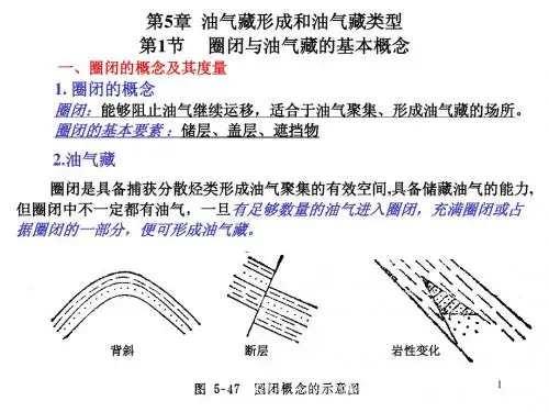 油气田开发地质基础 第5章 油气藏形成