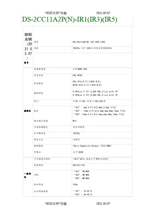 2021年海康摄像机型号全参数