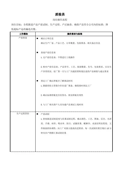 质检员岗位流程