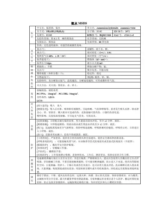氨水MSDS