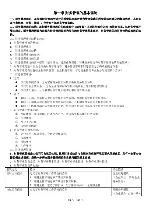 财务管理的基本理论