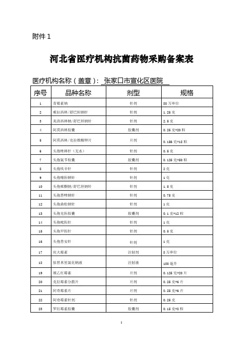 河北省医疗机构抗菌药物采购备案表