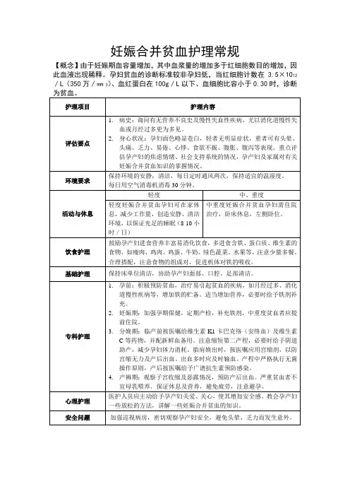 妊娠合并贫血护理常规