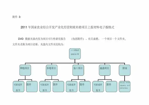 国家农业综合开发产业化经营项目审核内容